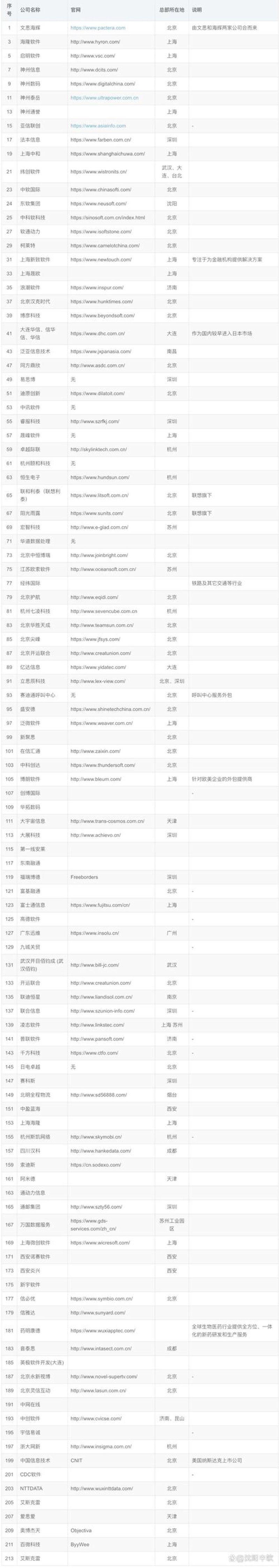 软件开发：推动数字时代的加速跑