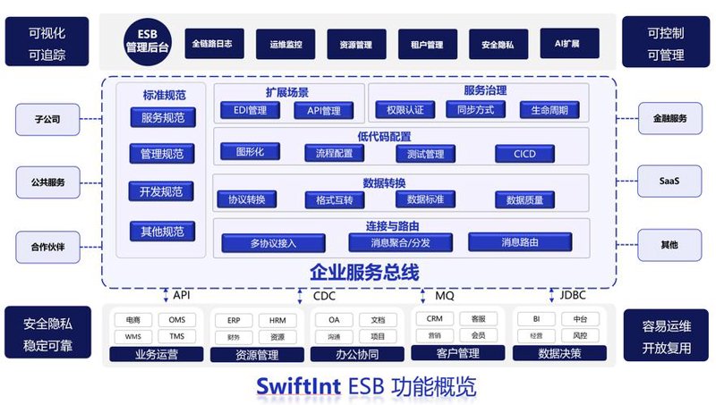 企业网站建设选购指南