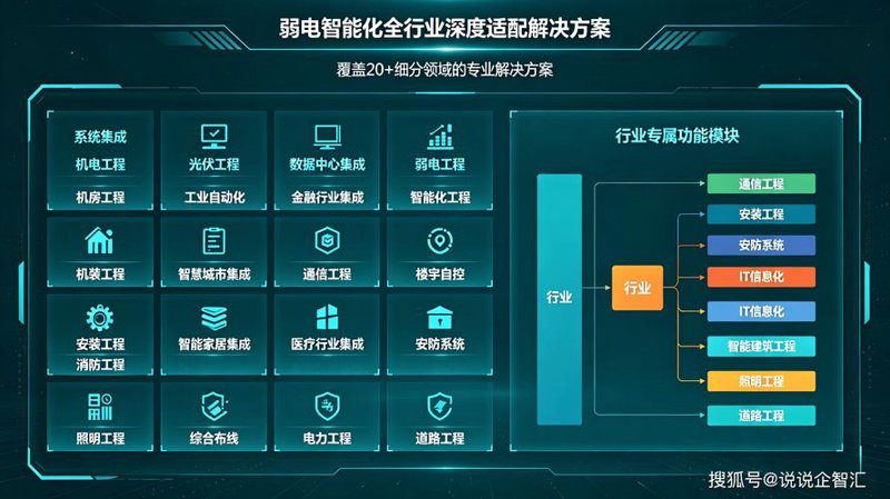 浅析系统集成误区：选择正确的道路